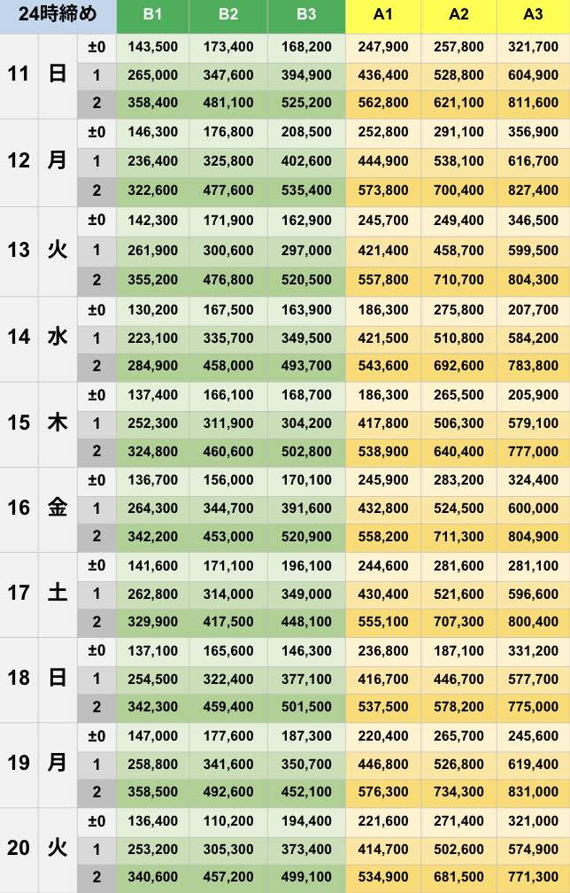 1月24時締めボーダー早見表【Pococha】