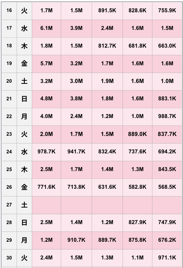 【TikTok】2026年6月日間ランキング