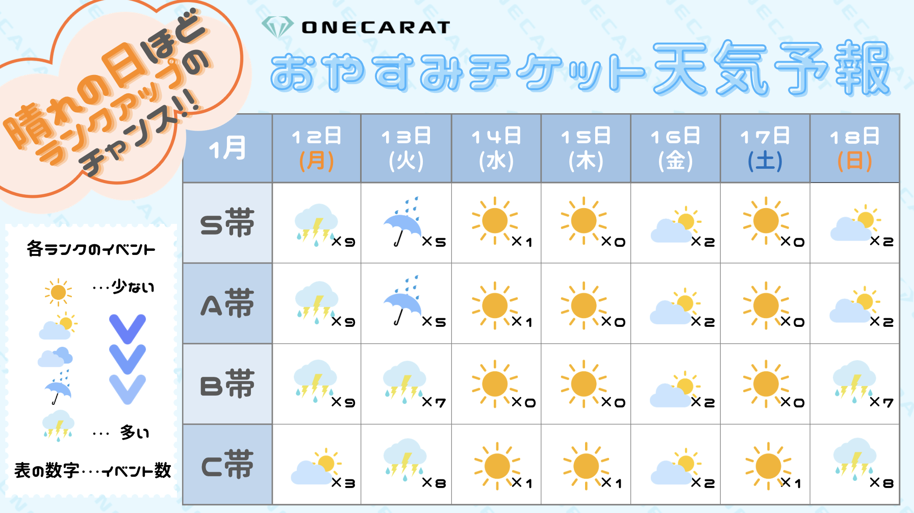おやすみチケット天気予報