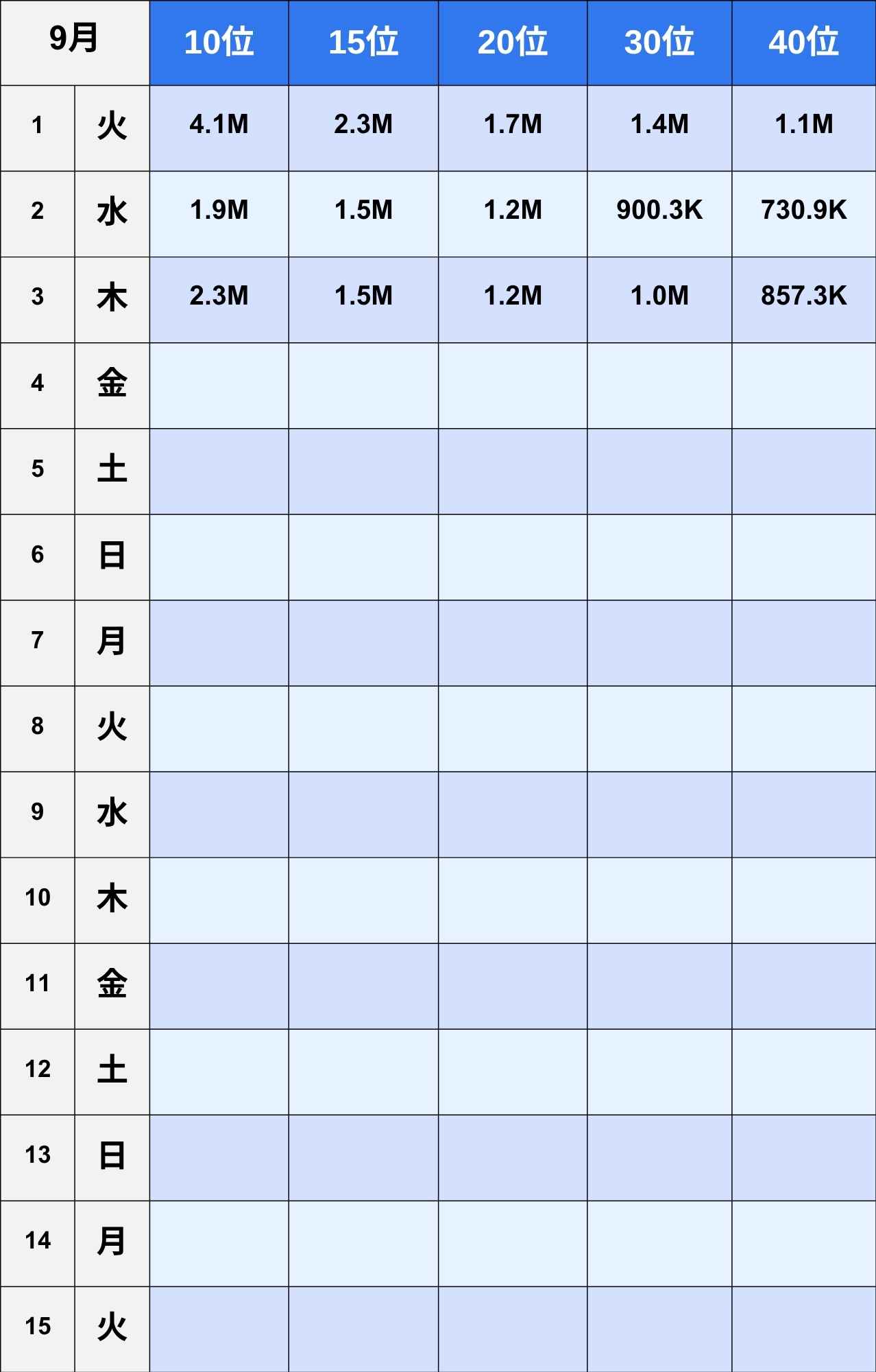 日間ランキング10~40位1~15日