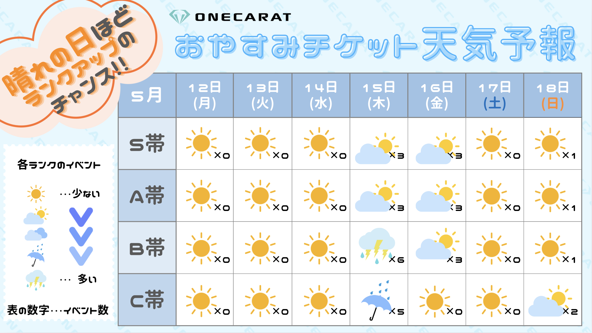 おやすみチケット天気予報