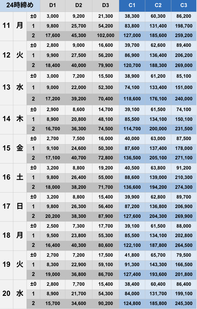 5月24時締めボーダー早見表【Pococha】