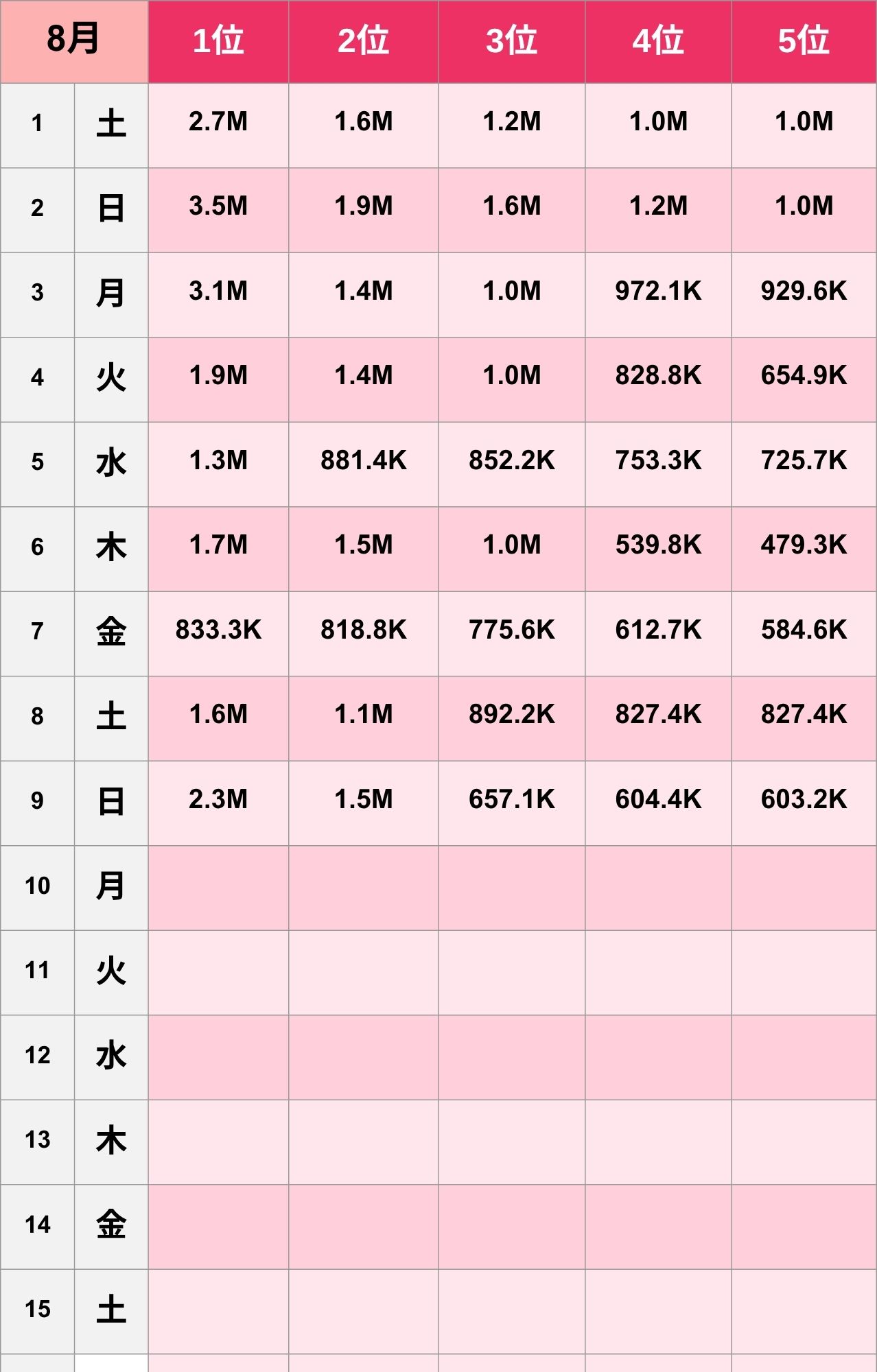 【人気ランキング】1~5位