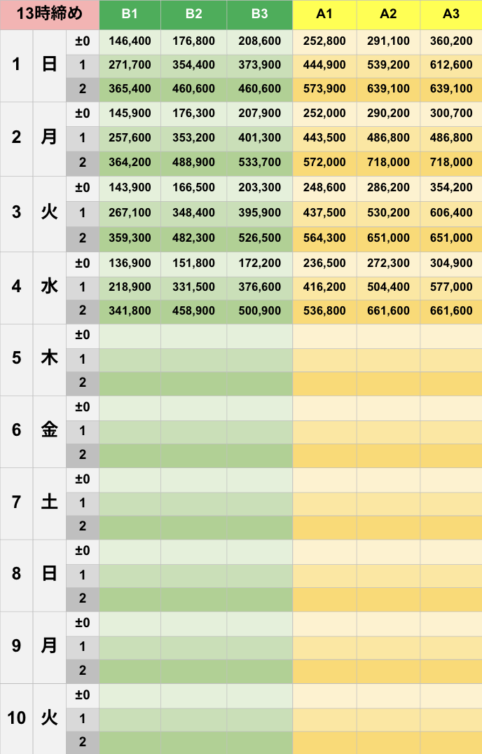 6月13時締めボーダー早見表【Pococha】