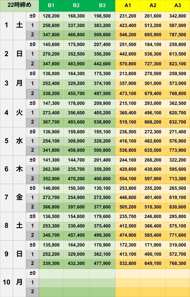 【2025年3月】Pococha全ランクボーダー早見表《22時締め》