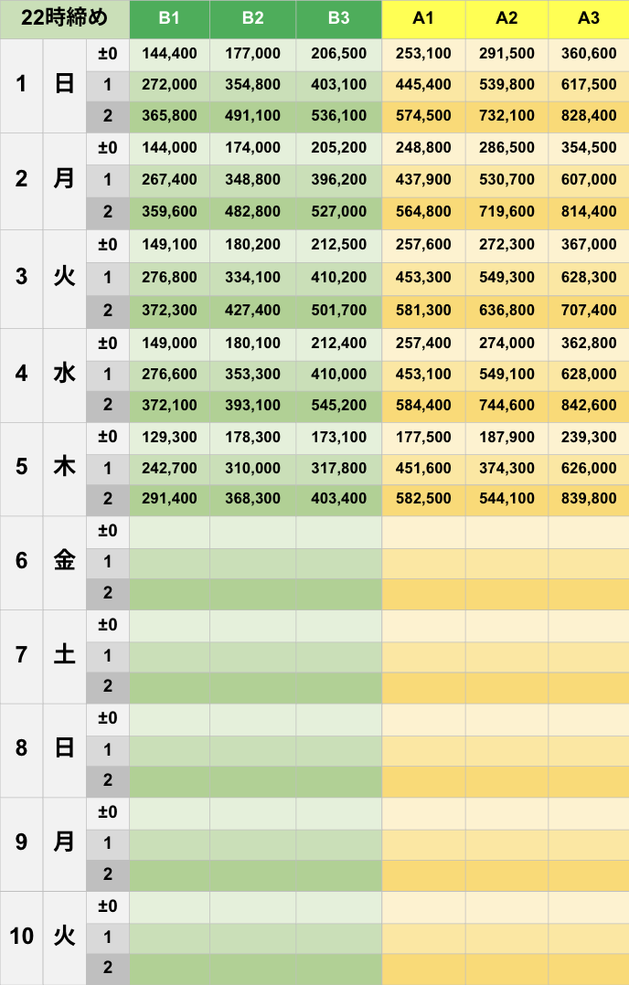 6月22時締めボーダー早見表【Pococha】
