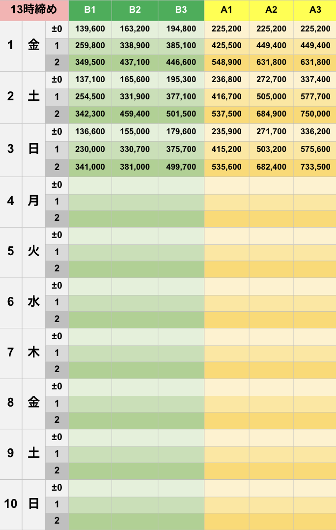 8月13時締めボーダー早見表【Pococha】