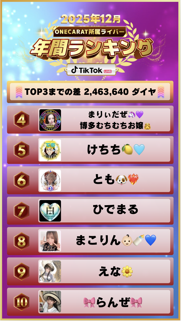 12月　年間ランキング(TikTok)
