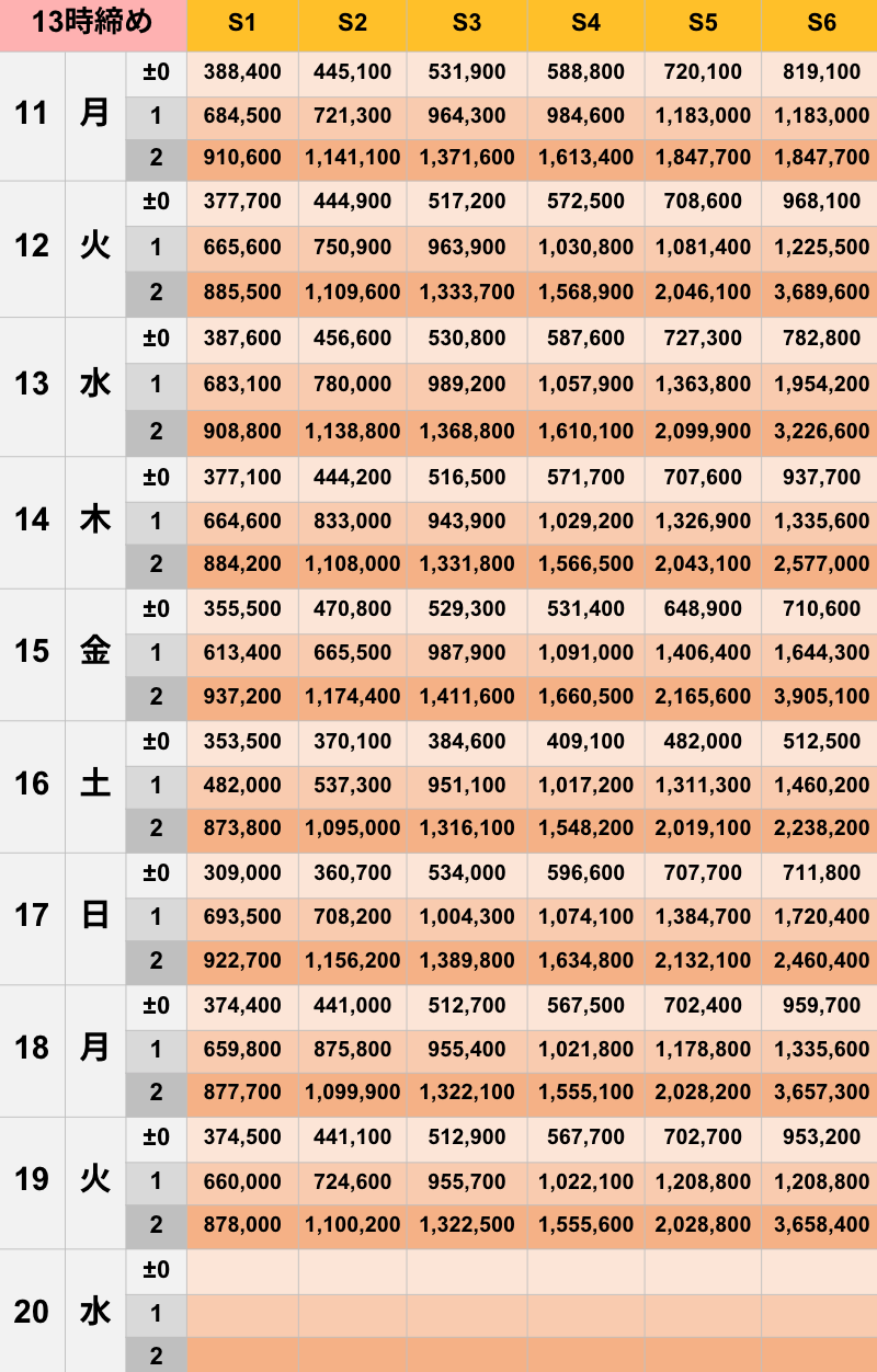 8月13時締めボーダー早見表【Pococha】