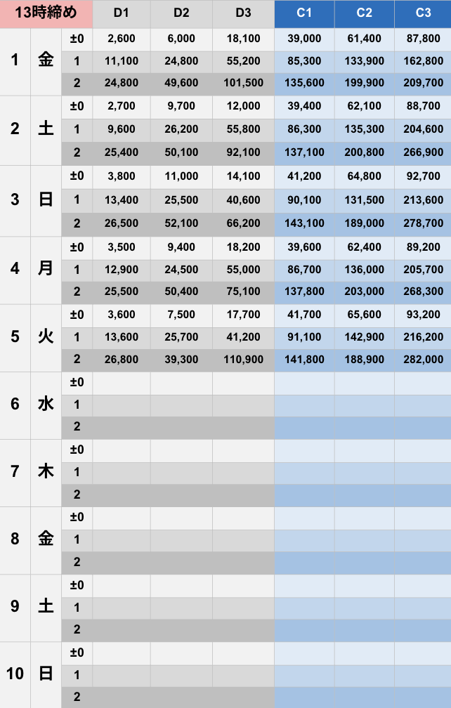 5月13時締めボーダー早見表【Pococha】