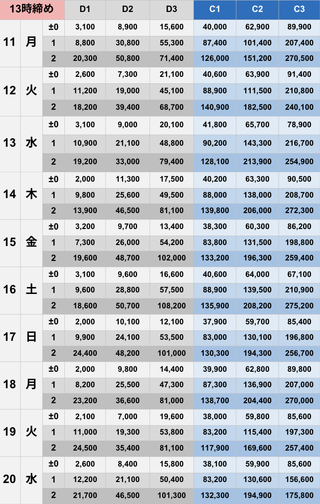 5月13時締めボーダー早見表【Pococha】