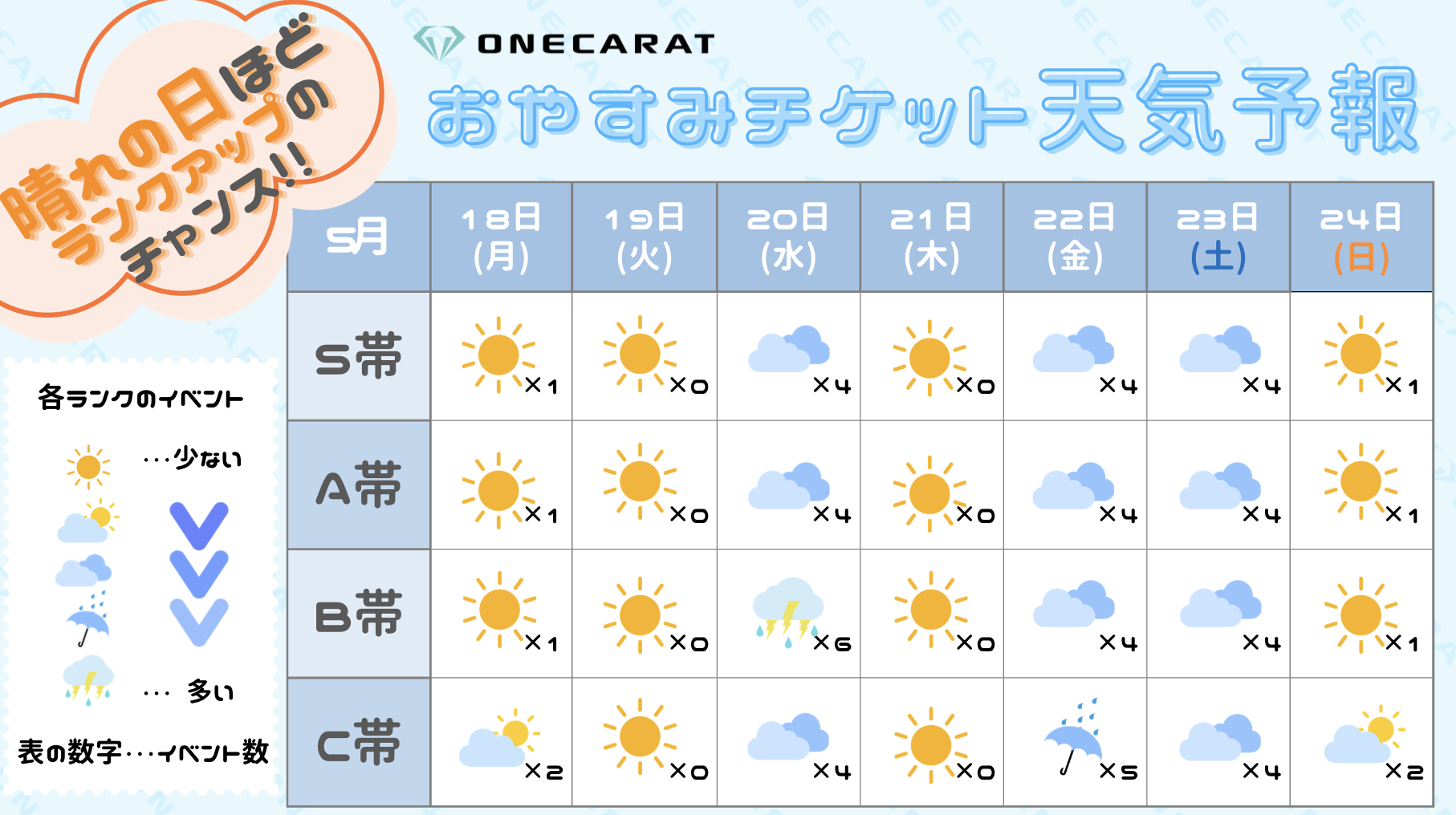 おやすみチケット天気予報