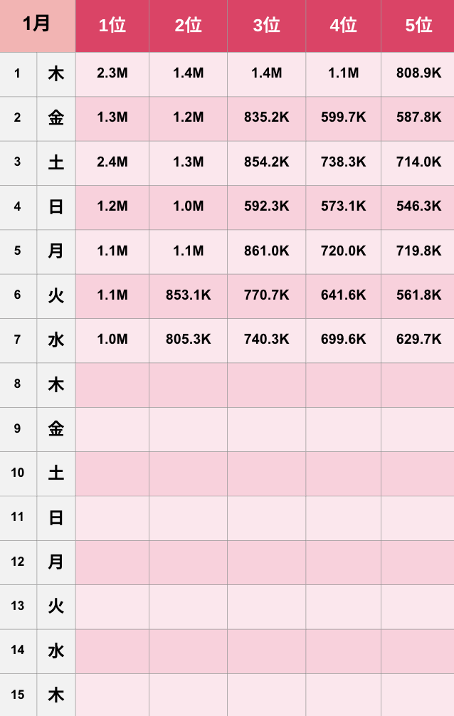 【TikTok】2026年1月人気ランキング