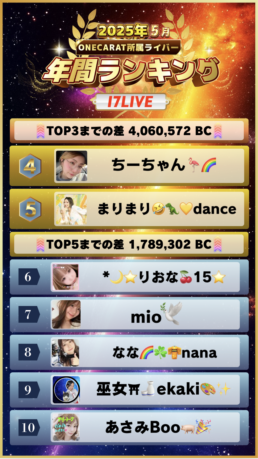 5月　年間ランキング(17LIVE)