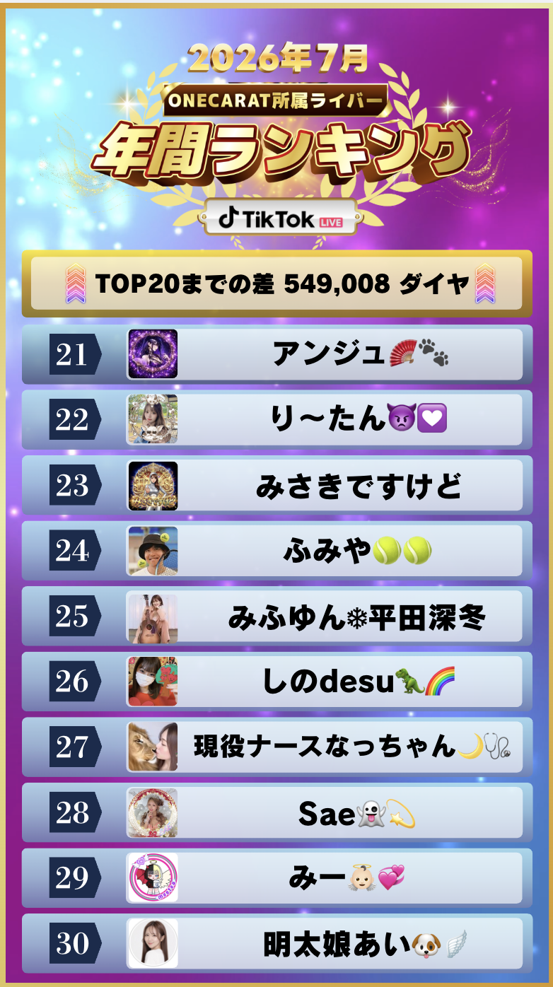 7月 年間ランキング(TikTok)
