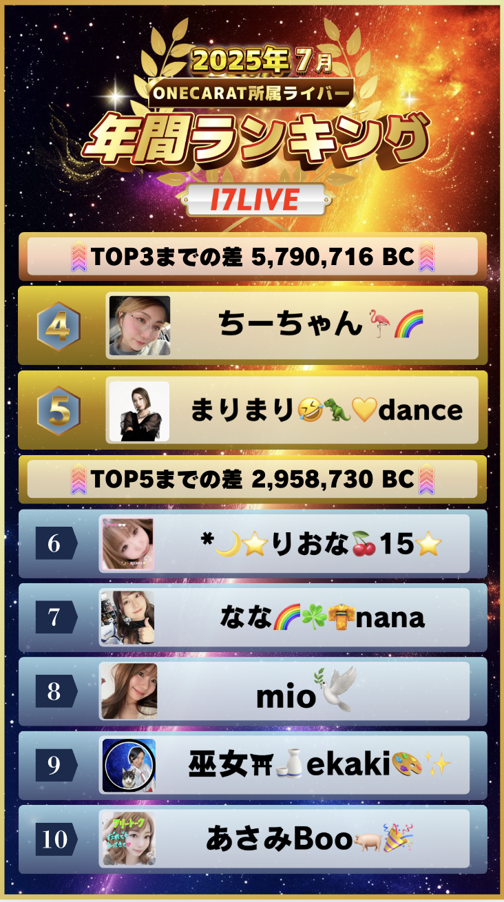 7月　年間ランキング(17LIVE)