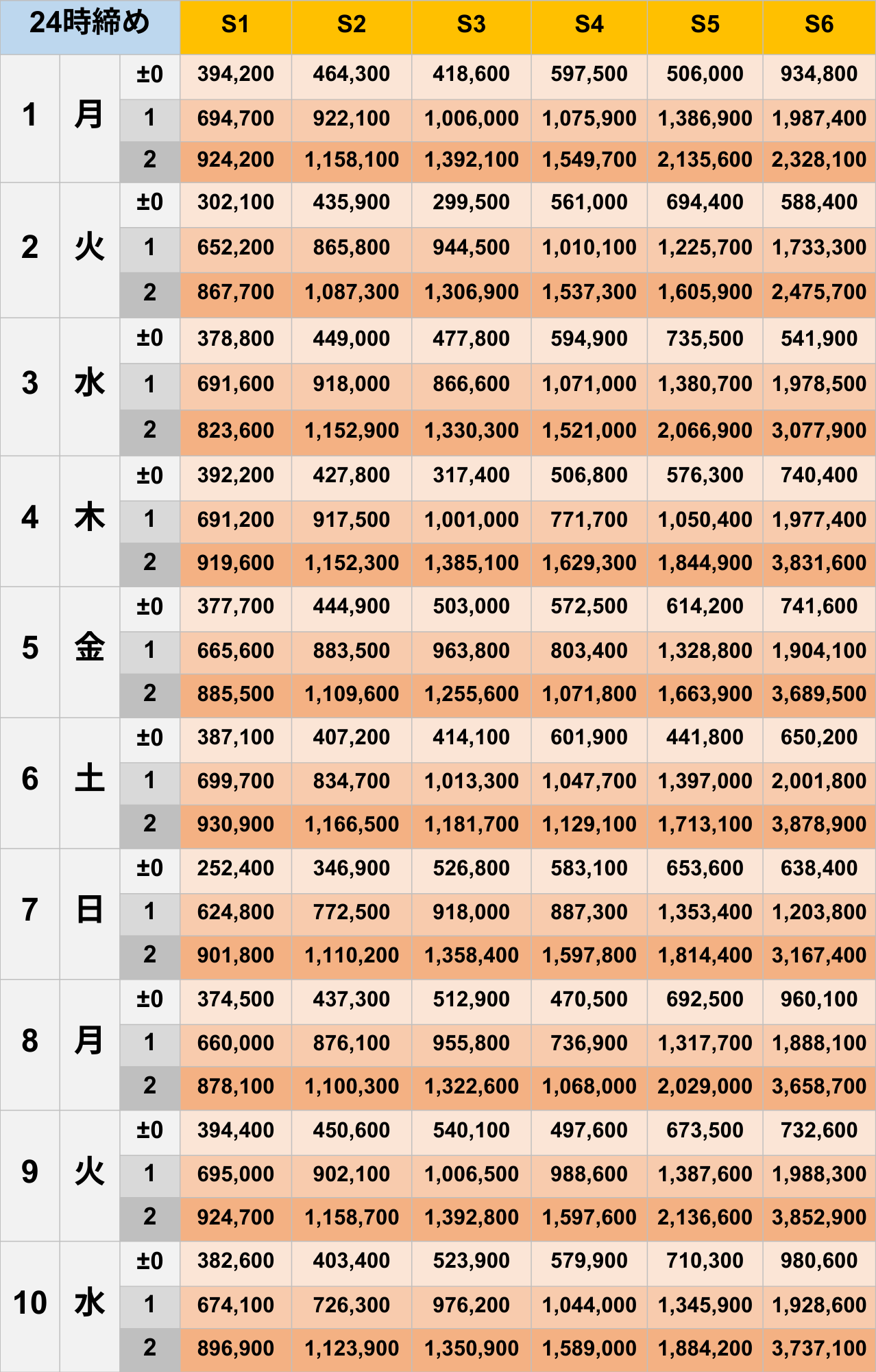 9月24時締めボーダー早見表【Pococha】