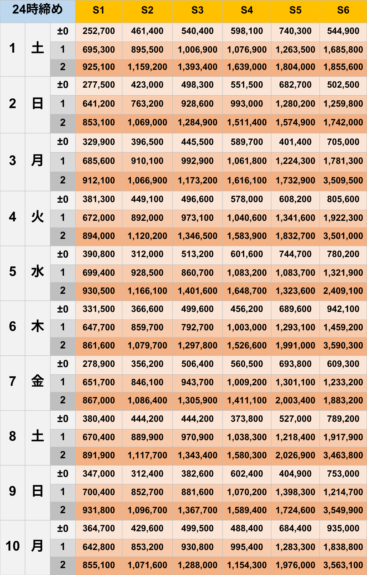 11月24時締めボーダー早見表【Pococha】