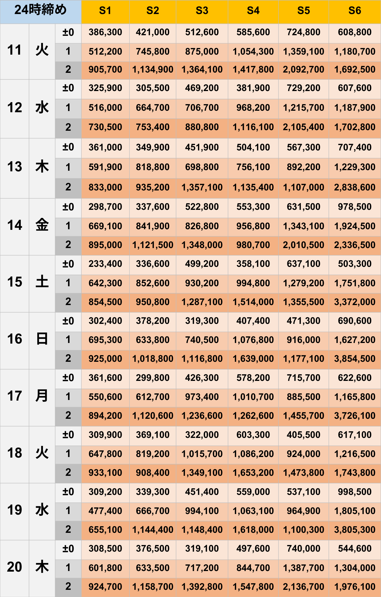 11月24時締めボーダー早見表【Pococha】