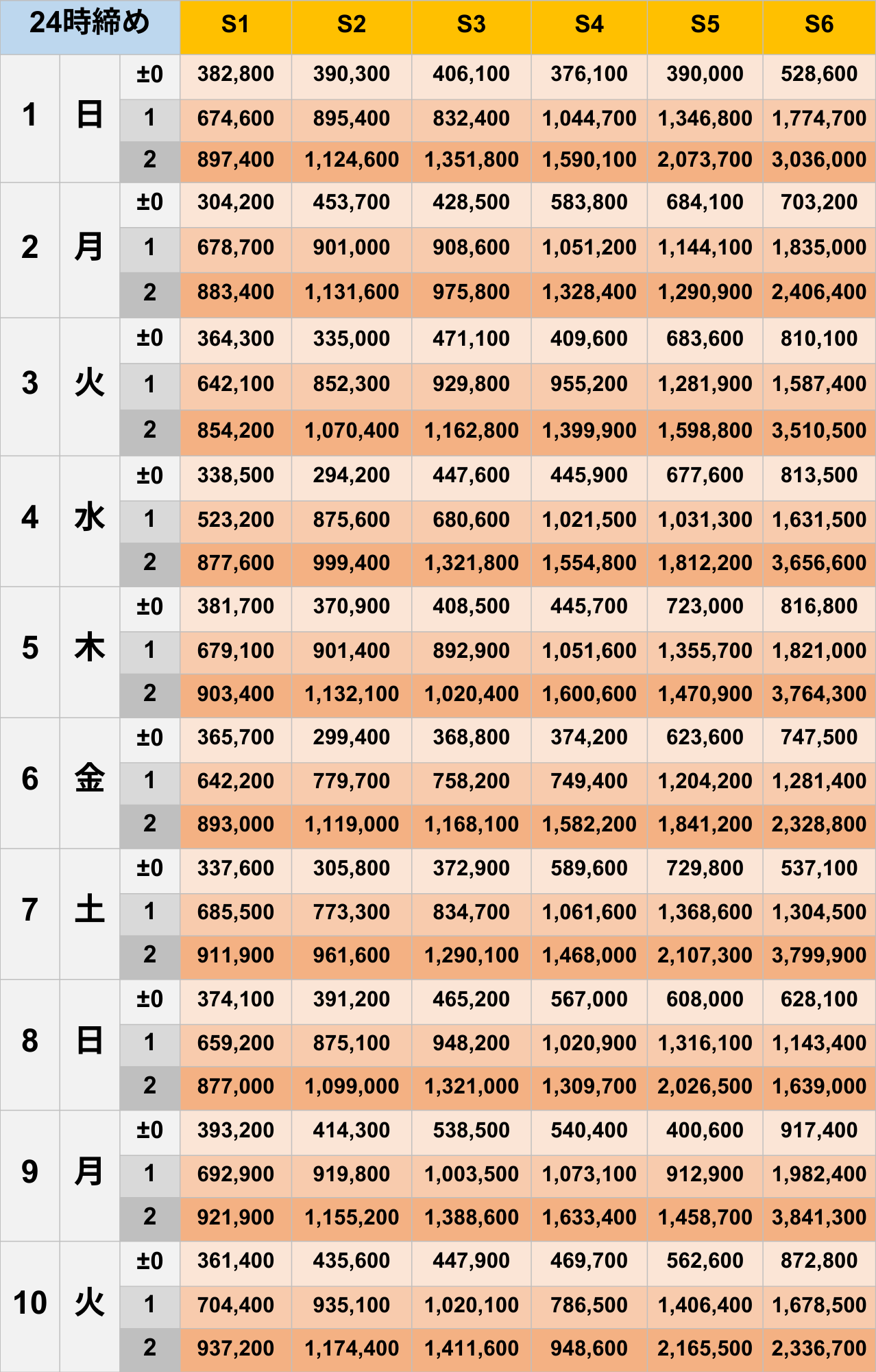 3月24時締めボーダー早見表【Pococha】
