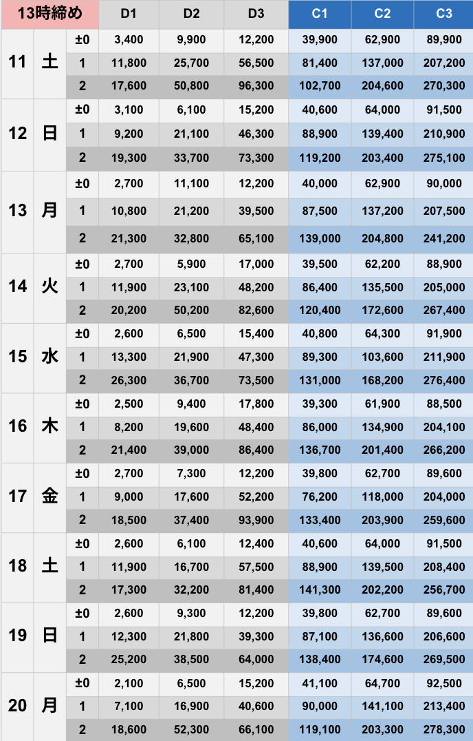 10月13時締めボーダー早見表【Pococha】