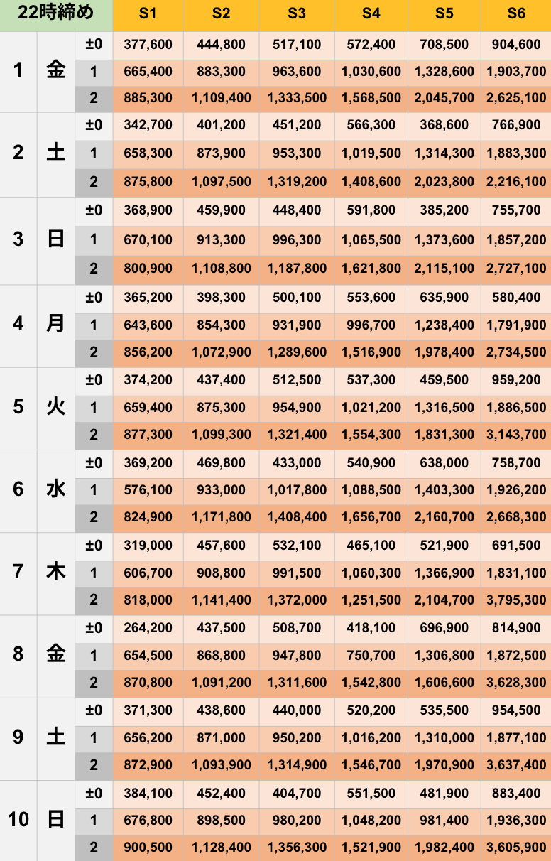8月22時締めボーダー早見表【Pococha】