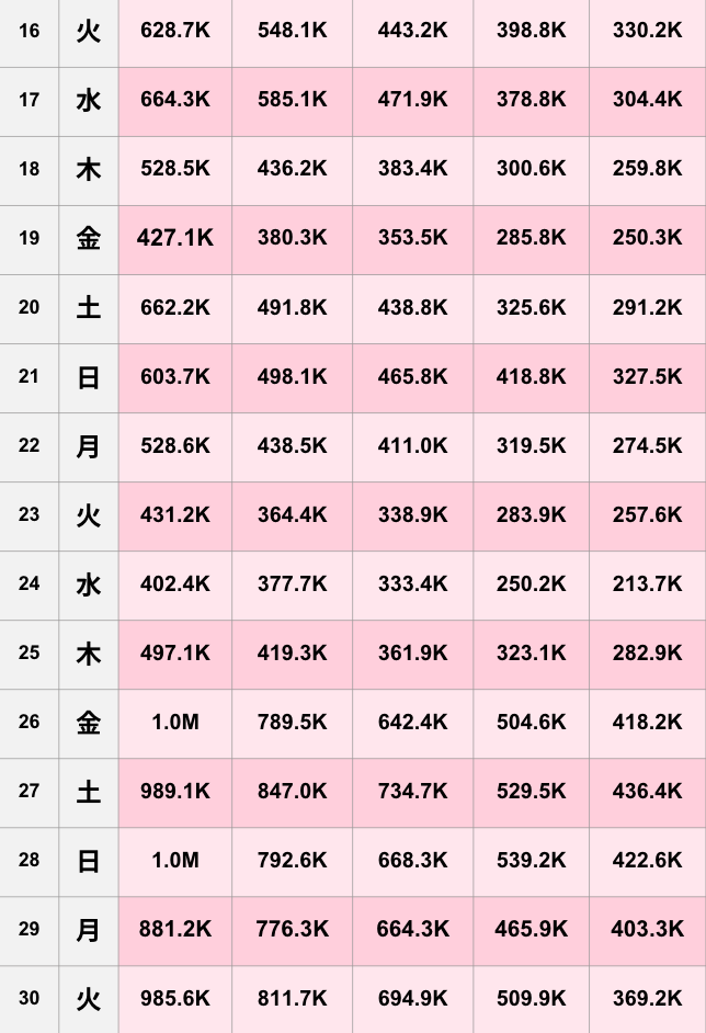 【TikTok】2025年9月人気ランキング