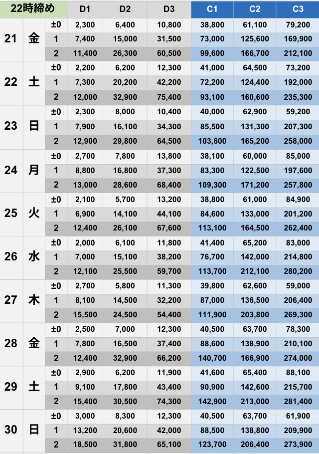 11月22時締めボーダー早見表【Pococha】
