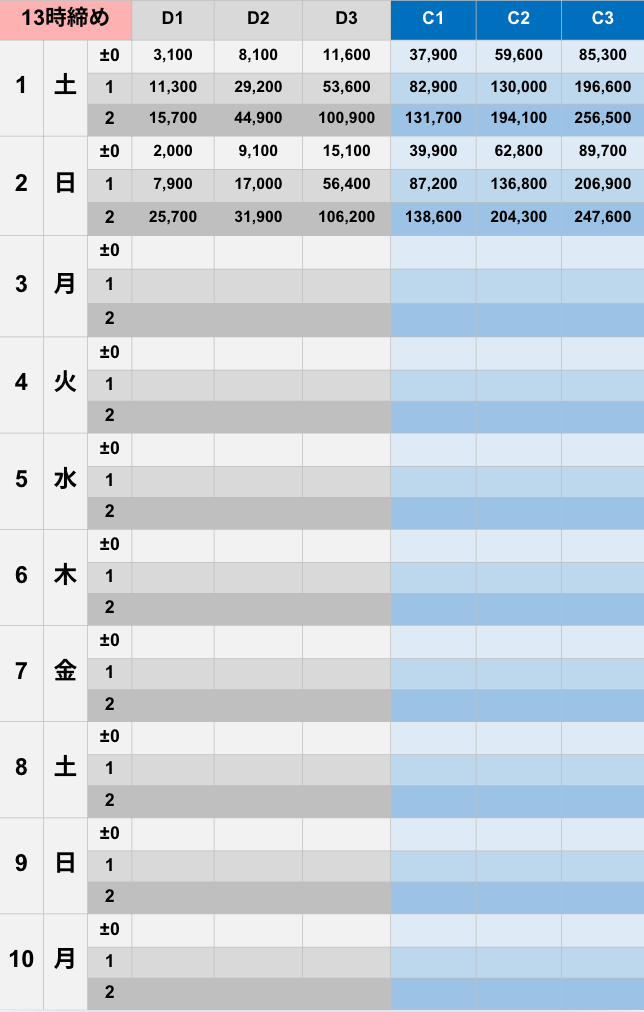 11月13時締めボーダー早見表【Pococha】