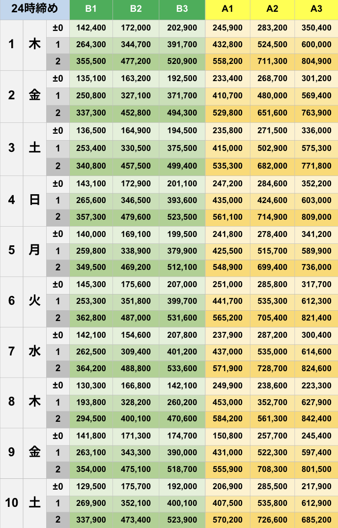 5月24時締めボーダー早見表【Pococha】