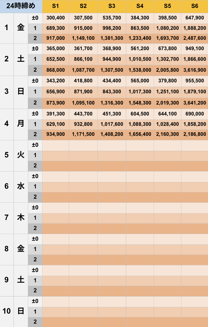 8月24時締めボーダー早見表【Pococha】
