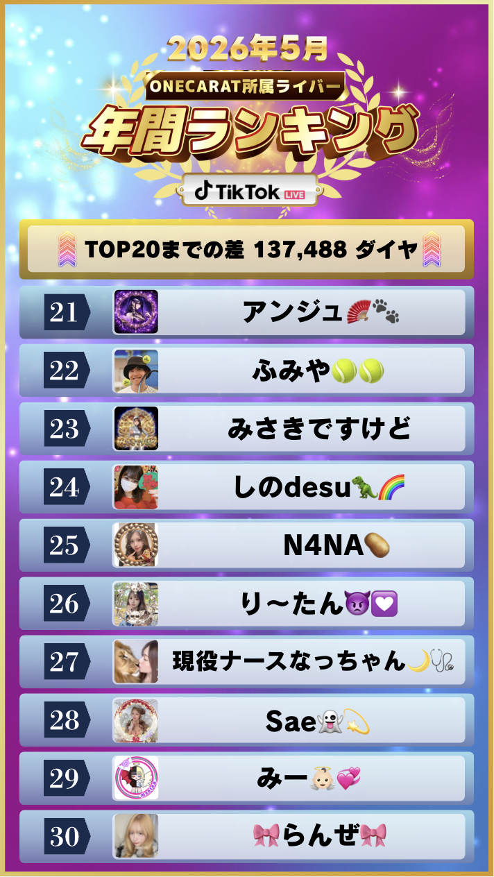 5月　年間ランキング(TikTok)