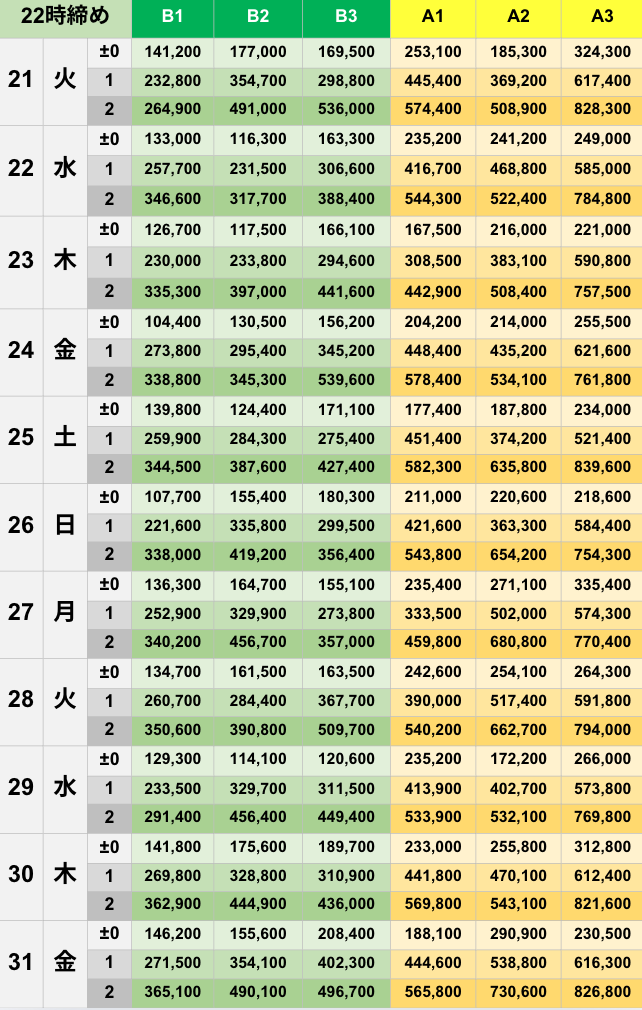 10月22時締めボーダー早見表【Pococha】