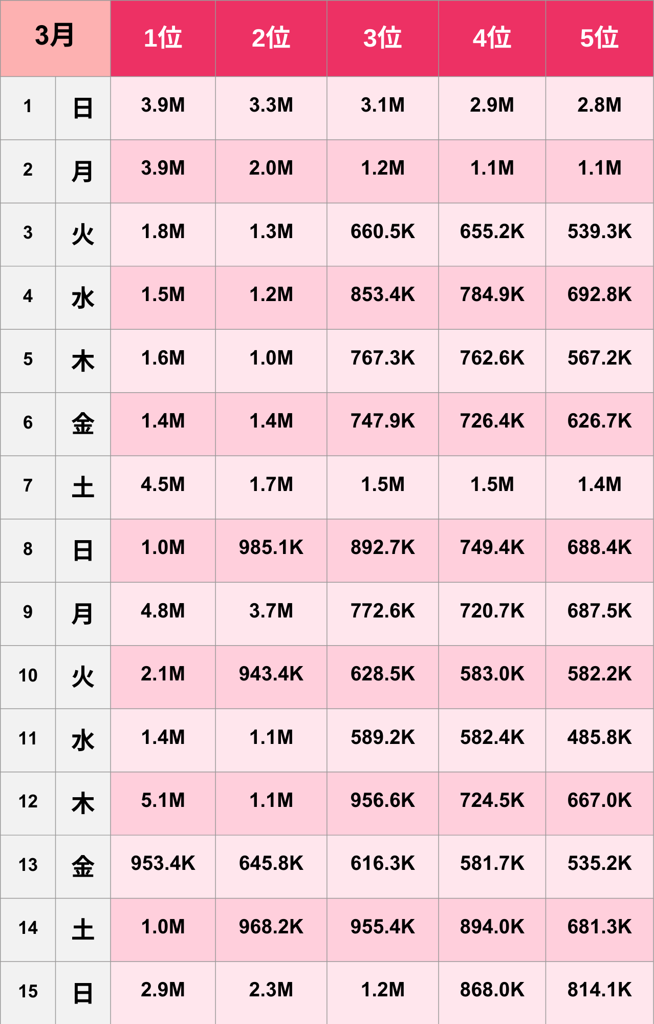 【TikTok】2026年3月人気ランキング