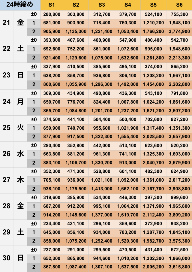 11月24時締めボーダー早見表【Pococha】