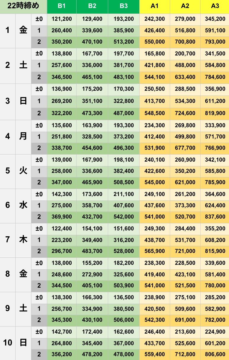 8月22時締めボーダー早見表【Pococha】