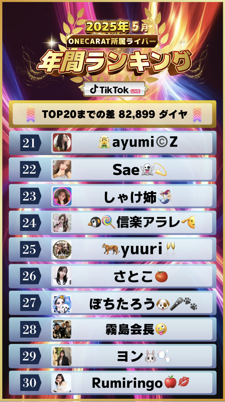 5月　年間ランキング(TikTok)