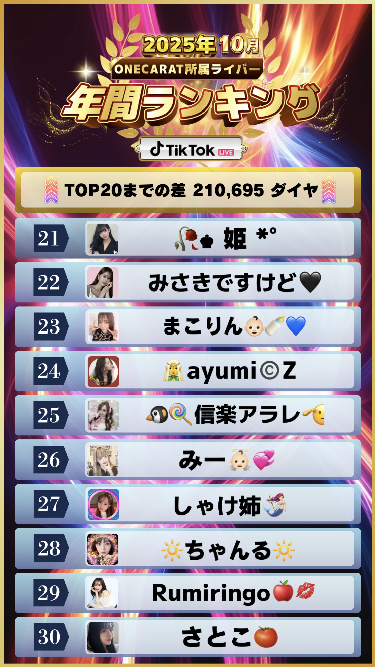 10月　年間ランキング(TikTok)