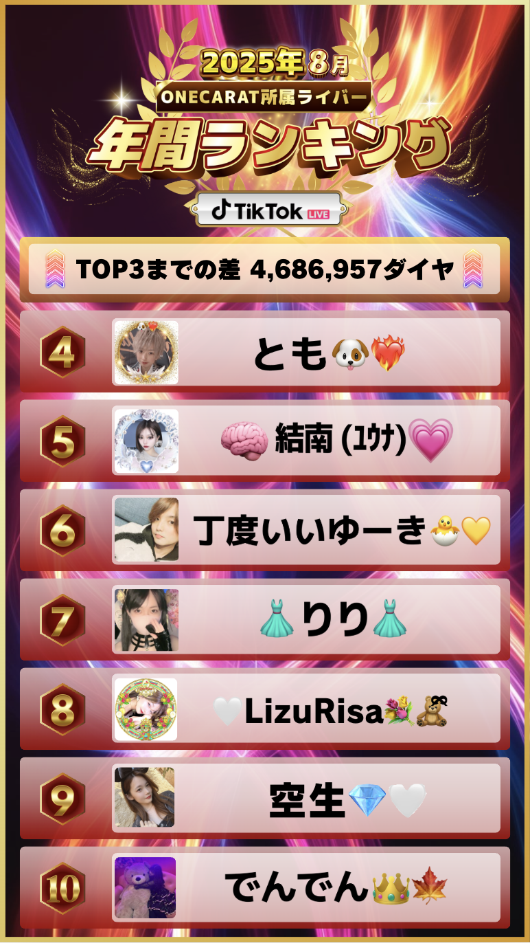 8月　年間ランキング(TikTok)