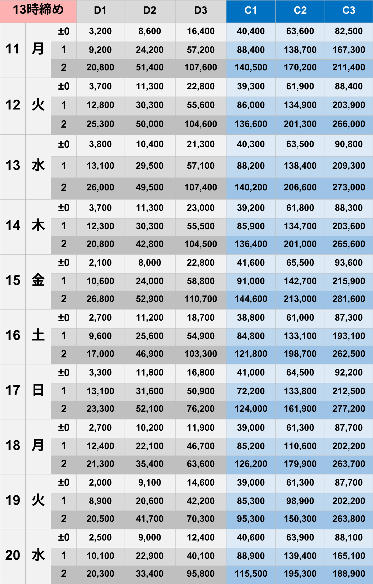8月13時締めボーダー早見表【Pococha】