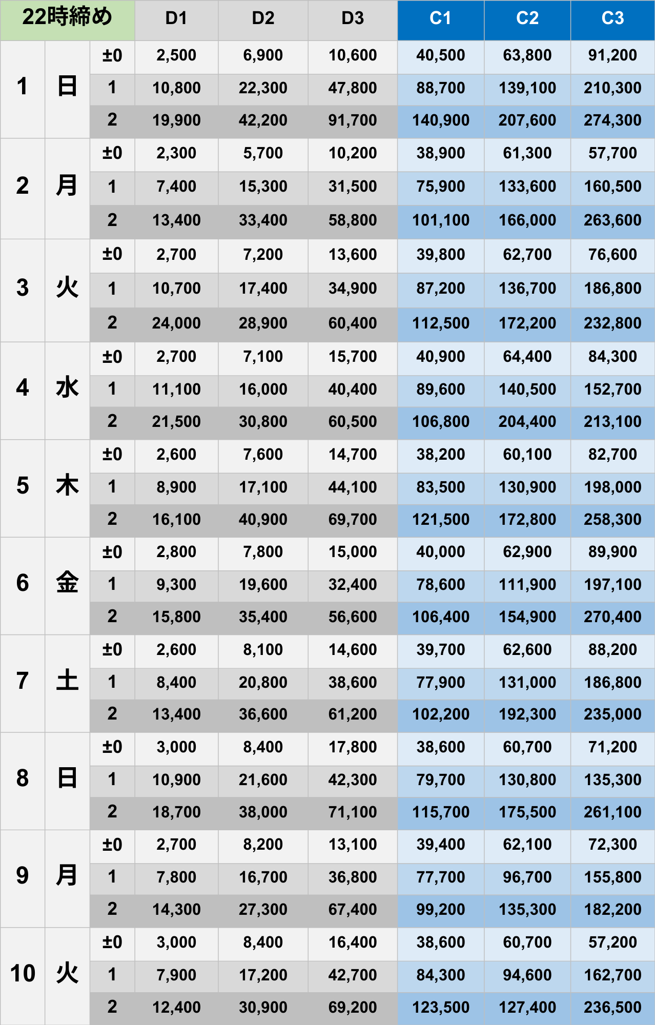 3月22時締めボーダー早見表【Pococha】