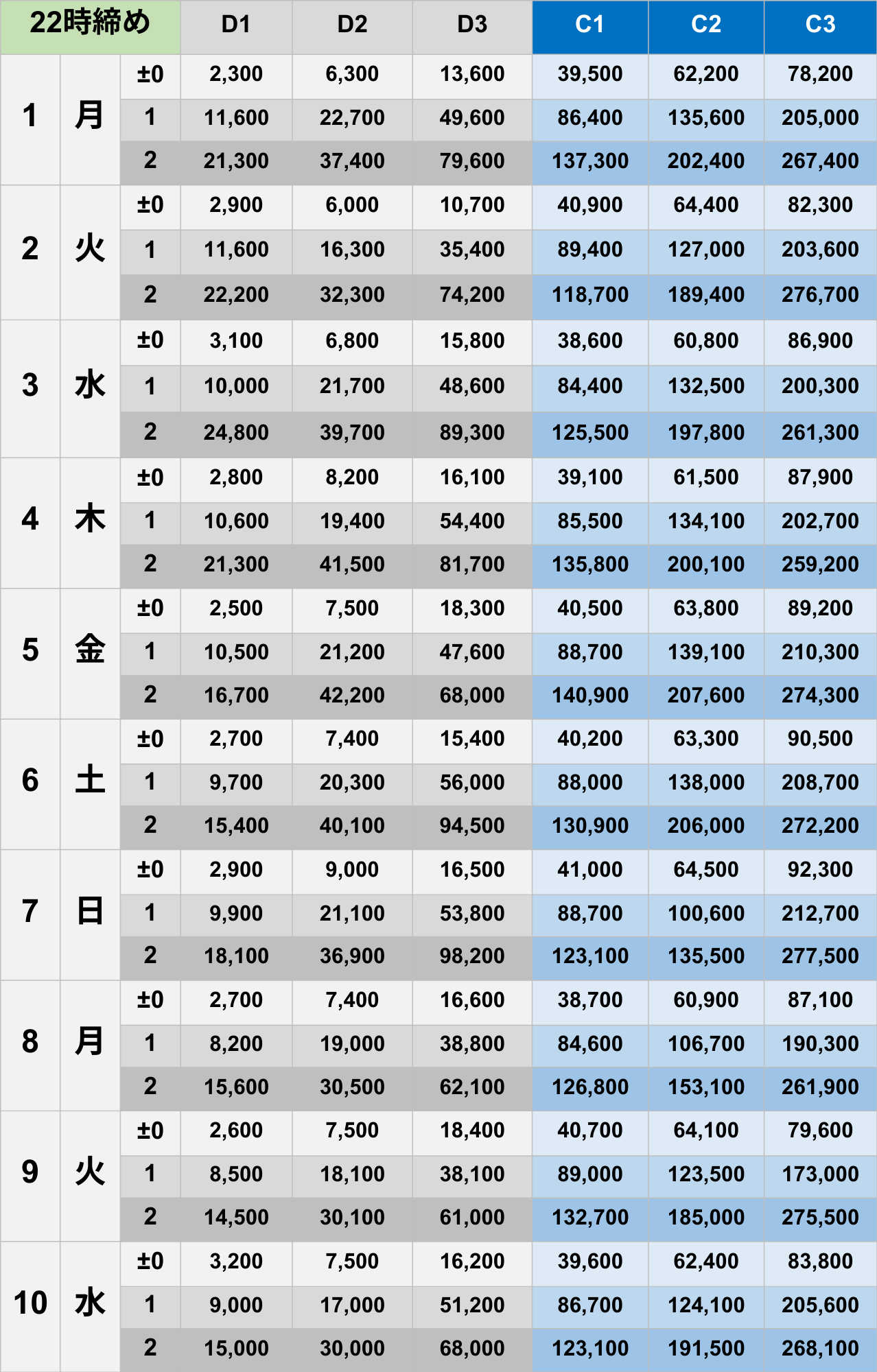 9月22時締めボーダー早見表【Pococha】
