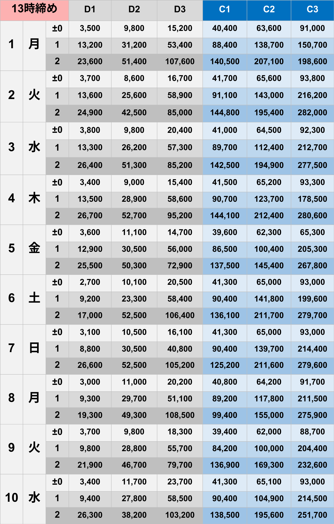 9月13時締めボーダー早見表【Pococha】