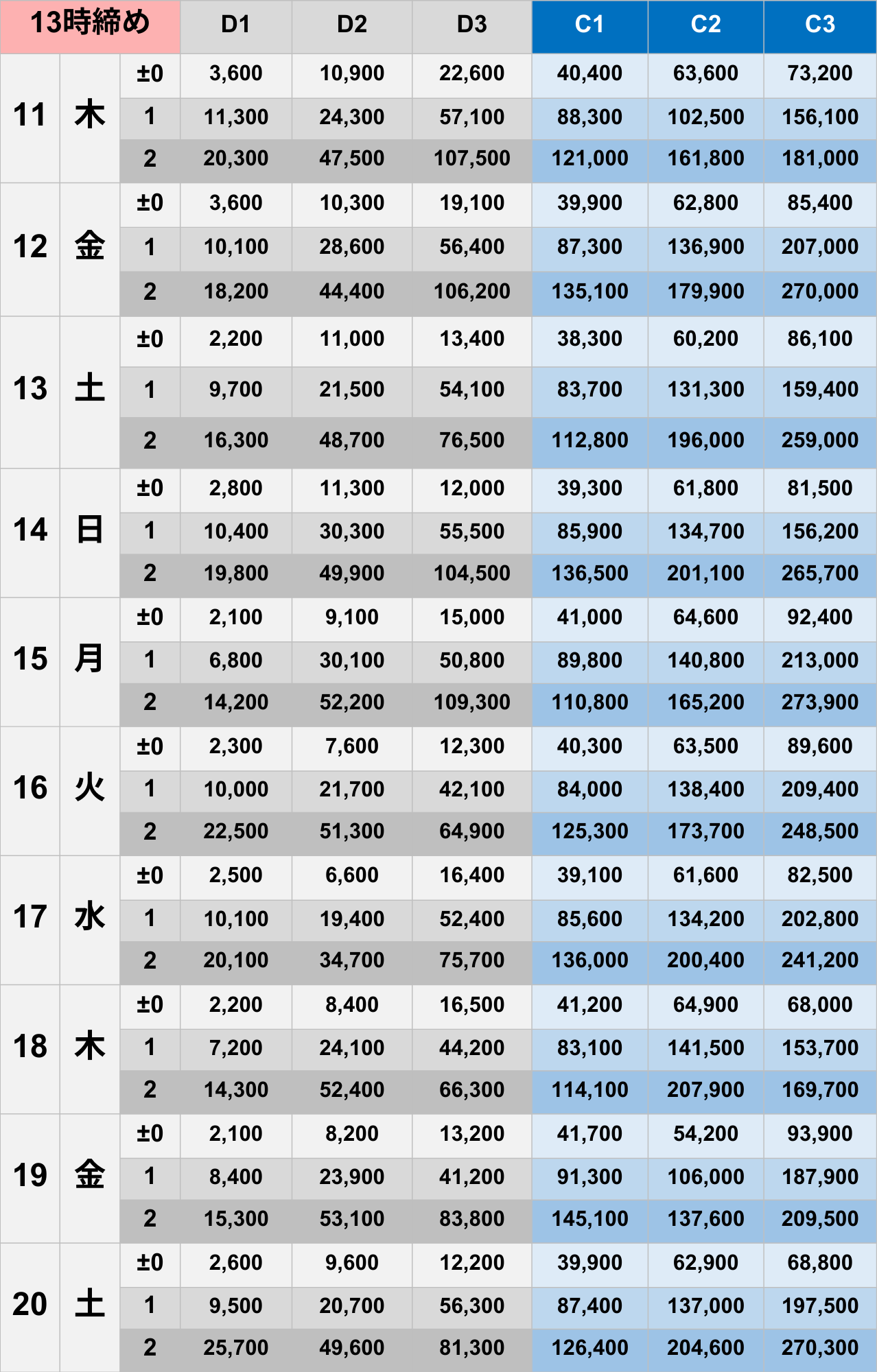 9月13時締めボーダー早見表【Pococha】