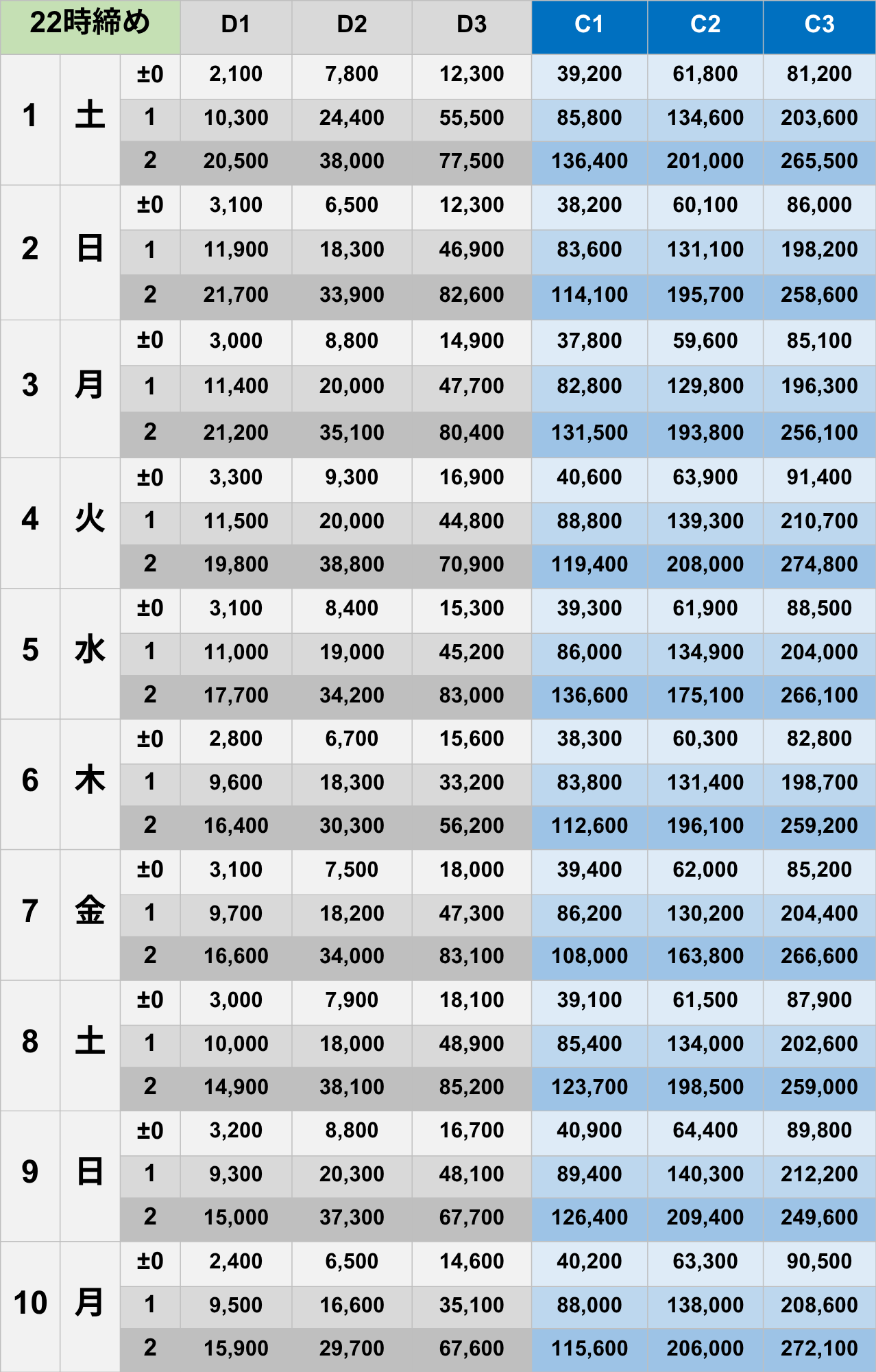 11月22時締めボーダー早見表【Pococha】