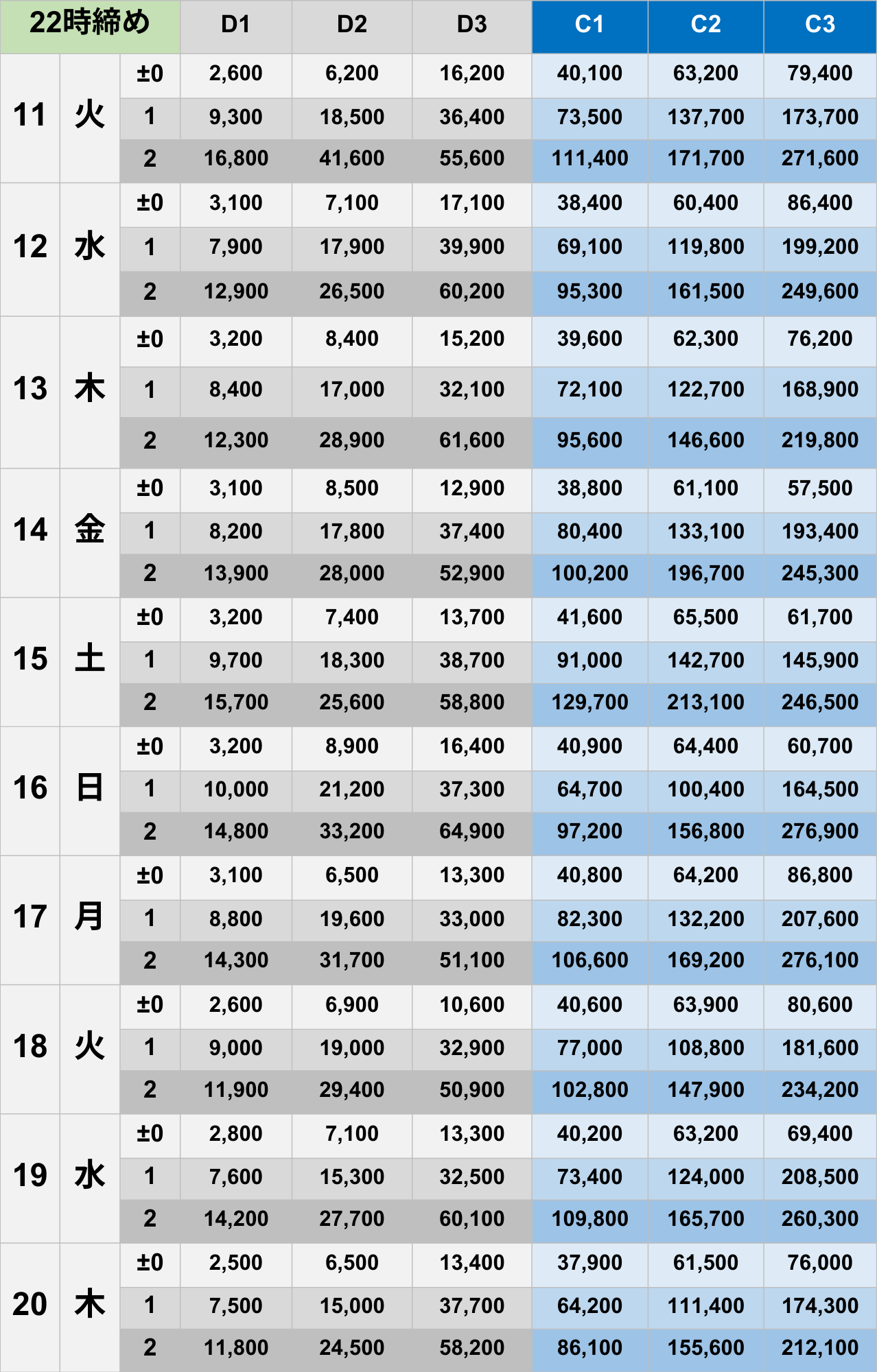 11月22時締めボーダー早見表【Pococha】