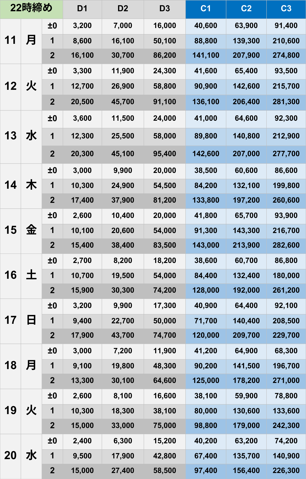 8月22時締めボーダー早見表【Pococha】