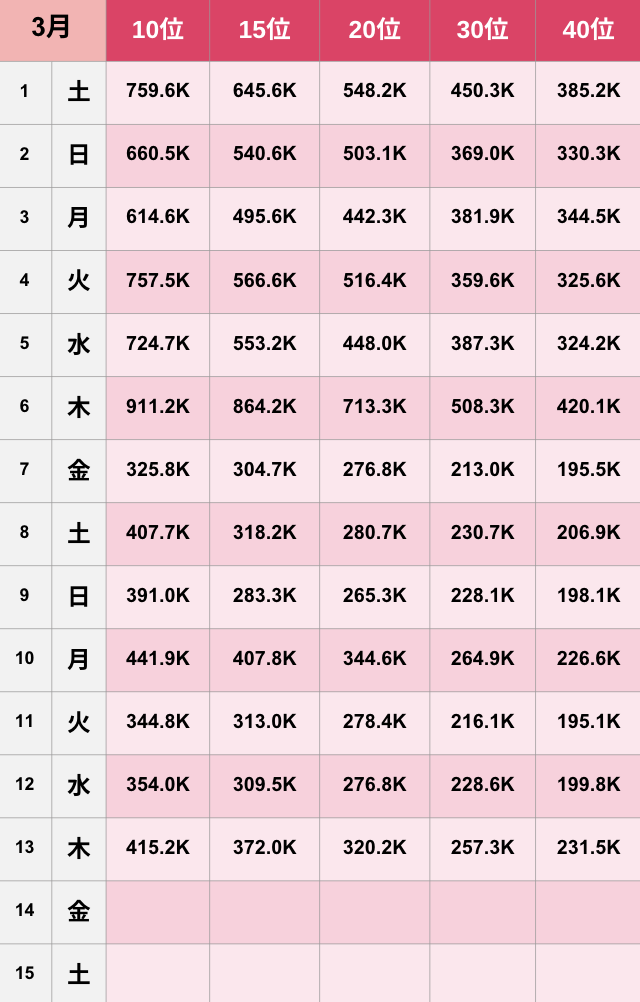 【TikTok】2025年3月人気ランキング