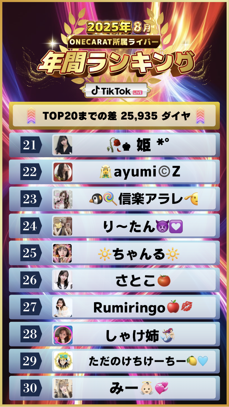 8月　年間ランキング(TikTok)