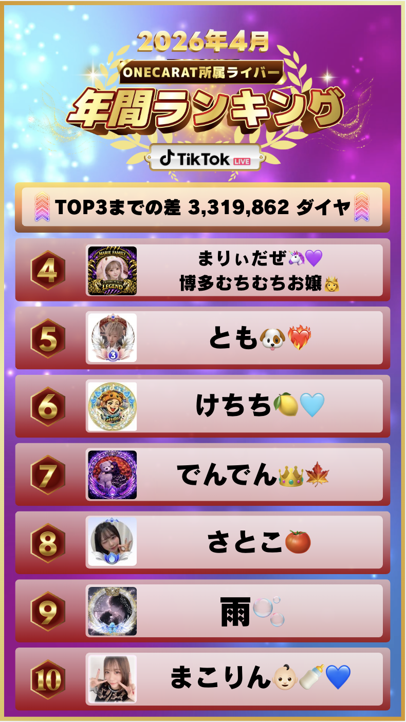 4月　年間ランキング(TikTok)